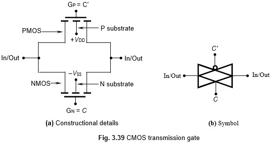 CMOS Transmission Gate Working - Electronics and Communication Study