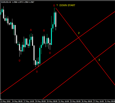 Forex islamik