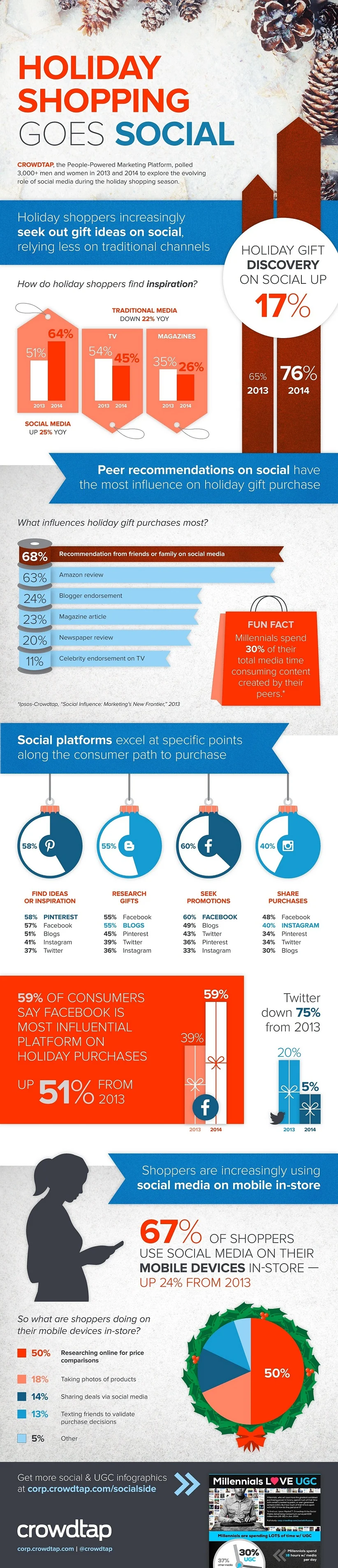 Facebook, Twitter, Instagram, and Pinterest: Holiday Shopping Goes Social - #Infographic #Socialmedia