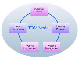 Marketing chất lượng toàn diện (TQM)