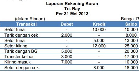 Cara Menghitung Bunga Jasa Giro Dan Contohnya