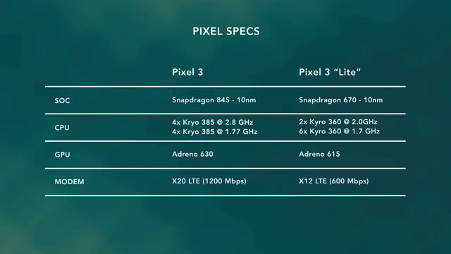 Pixel 3 and Pixel 3 Lite specs 