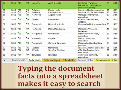 A well-organized spreadsheet is best for making records searchable.