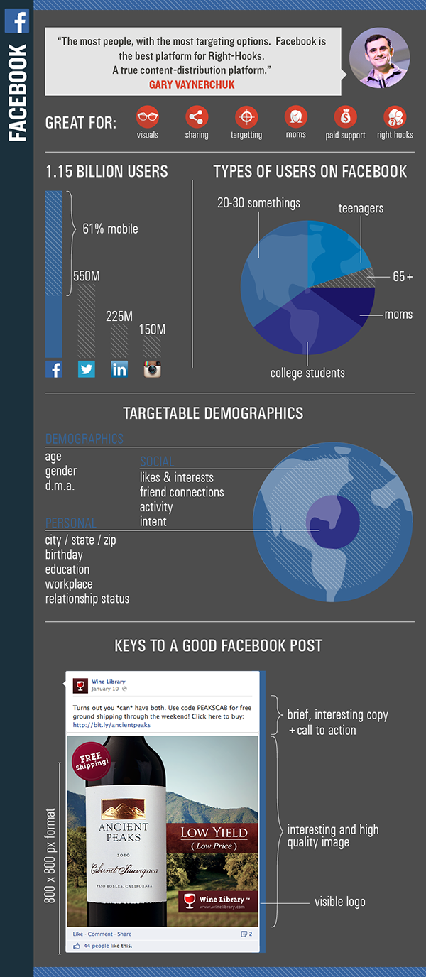 How to Produce Content for Facebook - infographic