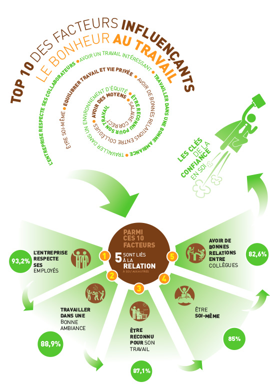 Cors'assistantes Le bonheur au travail, c'est possible