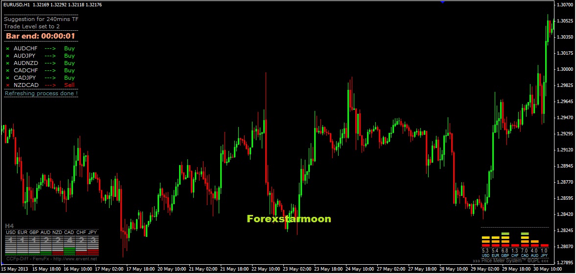 Cara membaca candlestick forex