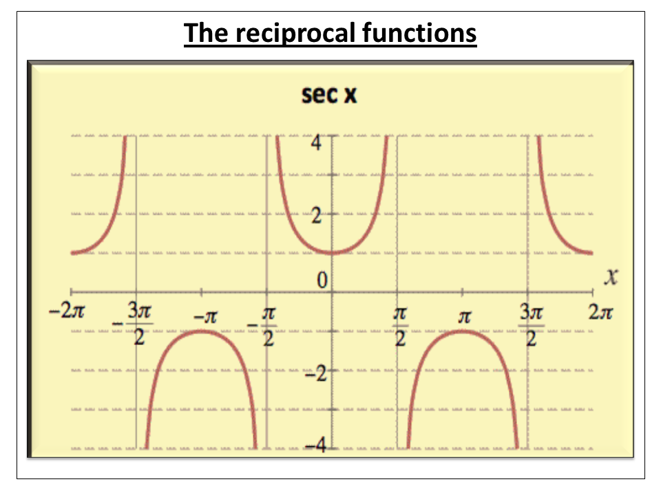 Y sec x график. Sec function. Sec в тригонометрии. Тригонометрическая функция секанс. Функция секанса график.