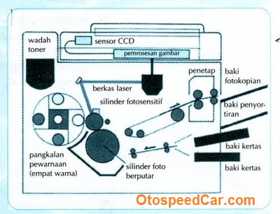 Contoh Pemanfaatan Listrik Statis