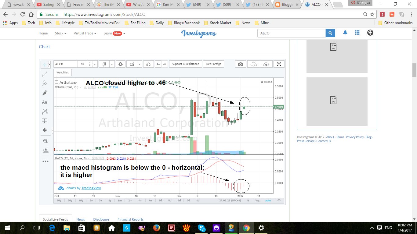 immovable as a mountain a filipino trend followers blog chart charting software for pse