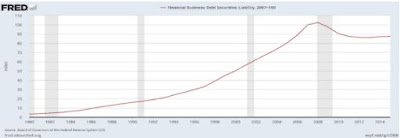 Crisis  y  desarrollo  capitalista, finanzas, bonos, recapitalización bancaria... Relaciones de fuerza intercapitalistas. [1] - Página 21 Gr%25C3%25A1fico1