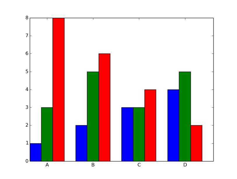 Python 3 para impacientes: Gráficos en IPython