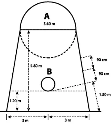 Gambar ukuran ring bola basket standar