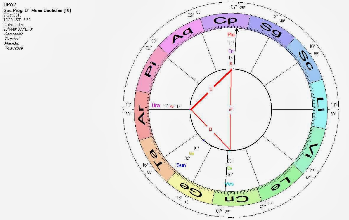 princess star chart