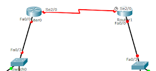 Nodos packet tracer