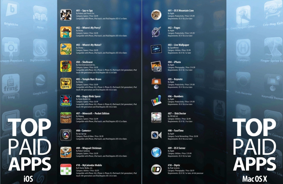 Top Free Apps And Top Paid Apps LIFE BETTER