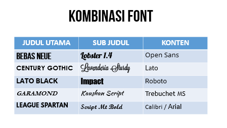 Kombinasi Font Untuk Poster – Amat