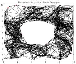 Efficient Location Training Protocols for Heterogeneous Sensor and Actor Networks