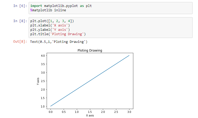 1. Matplotlib 介紹