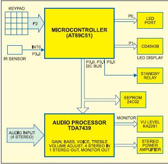 Audio Processor Circuit Diagram
