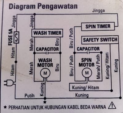 skema diagram mesin cuci otomatis - Menyelami Fungsi Setiap Bagian...