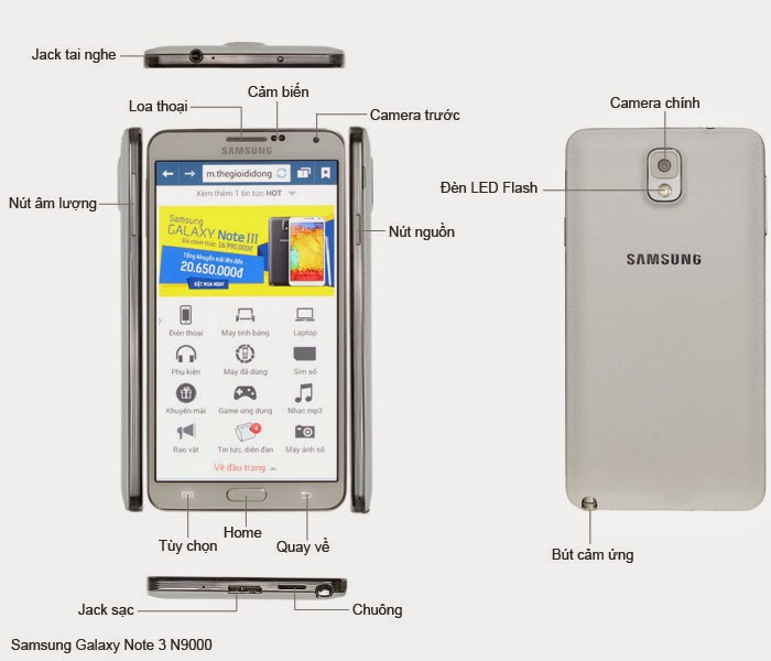 cấu hình của điện thoại SamSung Galaxy Note 3