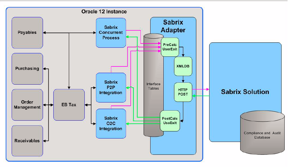 Is instance c. Replace python. Питон 4d. Схема субд oracle. Конвертация c#.