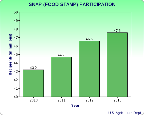 Food Stamps Number To Check Balance Food Stamps Number To Check Balance