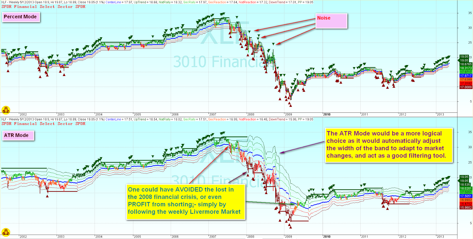 KH Tang's Blog Project Freedom (12) Livermore Secret Market Key on