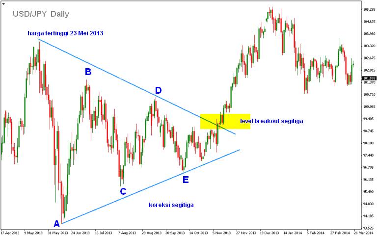 Wmd forex