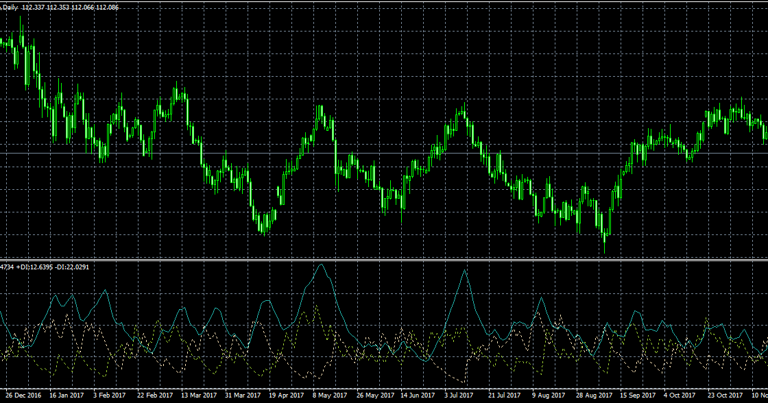 Directional grid trading system