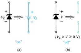 Catatan Elektronika Analisa Rangkaian Dioda Zener