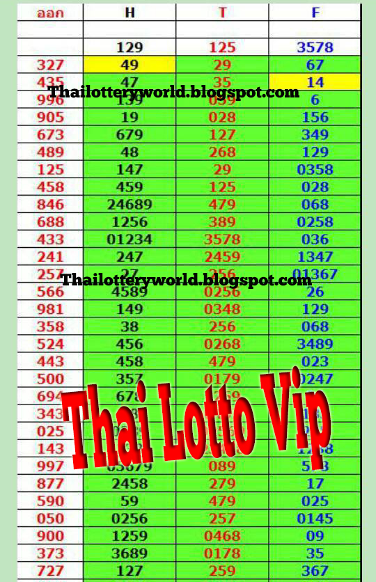 Thai Lotto Vip: Best HTF Pairs