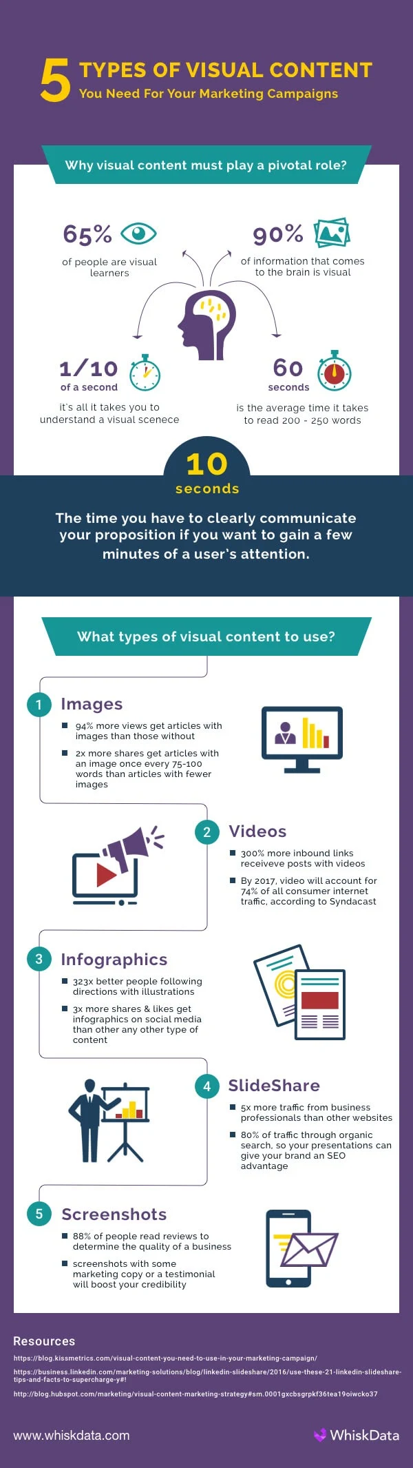 5 Types of Visual Content You Need for Your Marketing Campaign [Infographic]