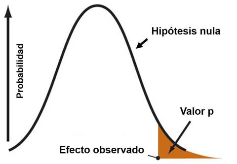 Redefine Statistical Significance Nature Human Behavior Redefine Statistical Significance Nature Human Behavior