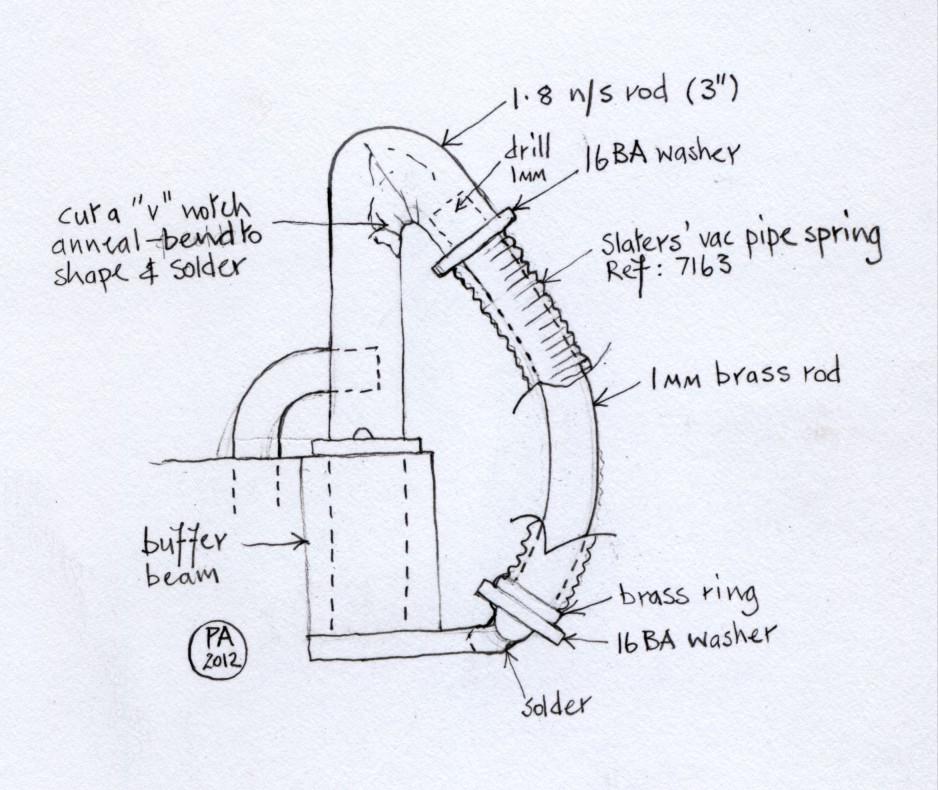 Vacuum pipes, a solution?