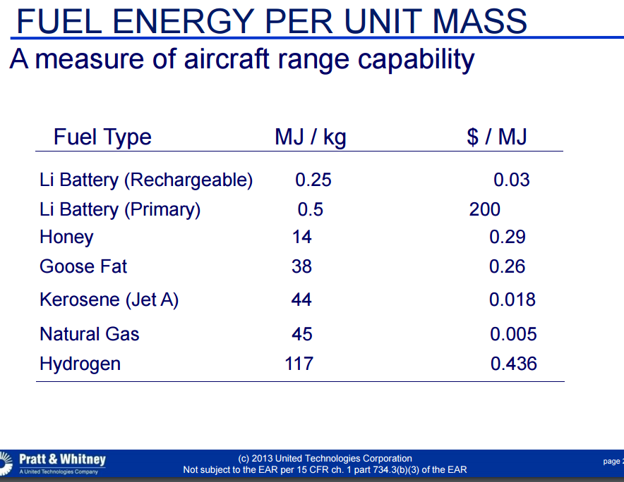 Heart Unveils Electric Propulsion System for ES19 Airliner