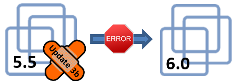 vmware 6.0 upgrade fails