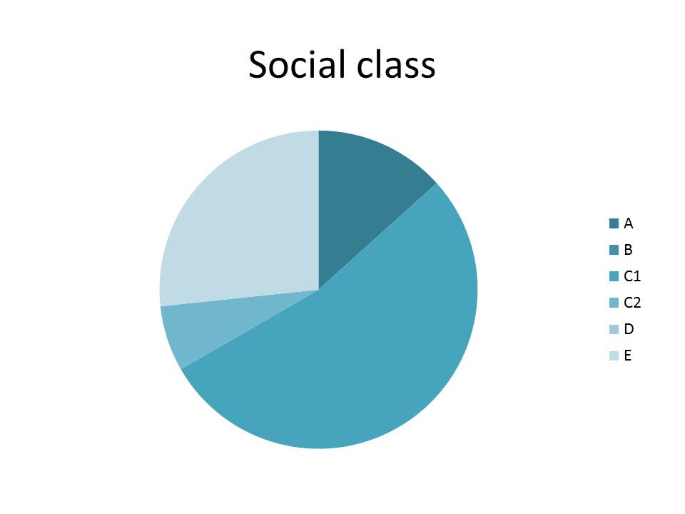 Gender stereotyping in friends picture