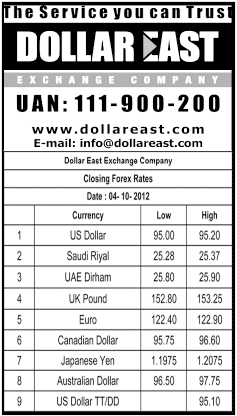 Uae Forex Rates Binary Best Try Platform Options Pw Dollar East Live Forex Rates Dubai