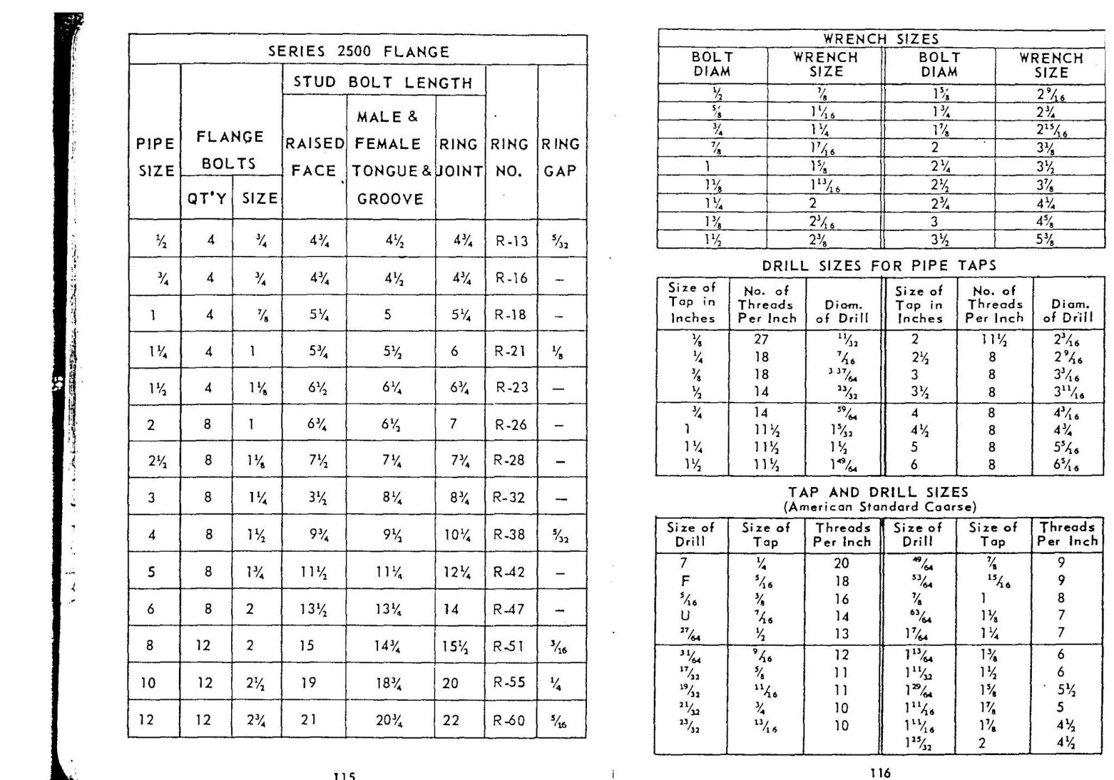 Construction Engineering Pipe Fitters Blue Book