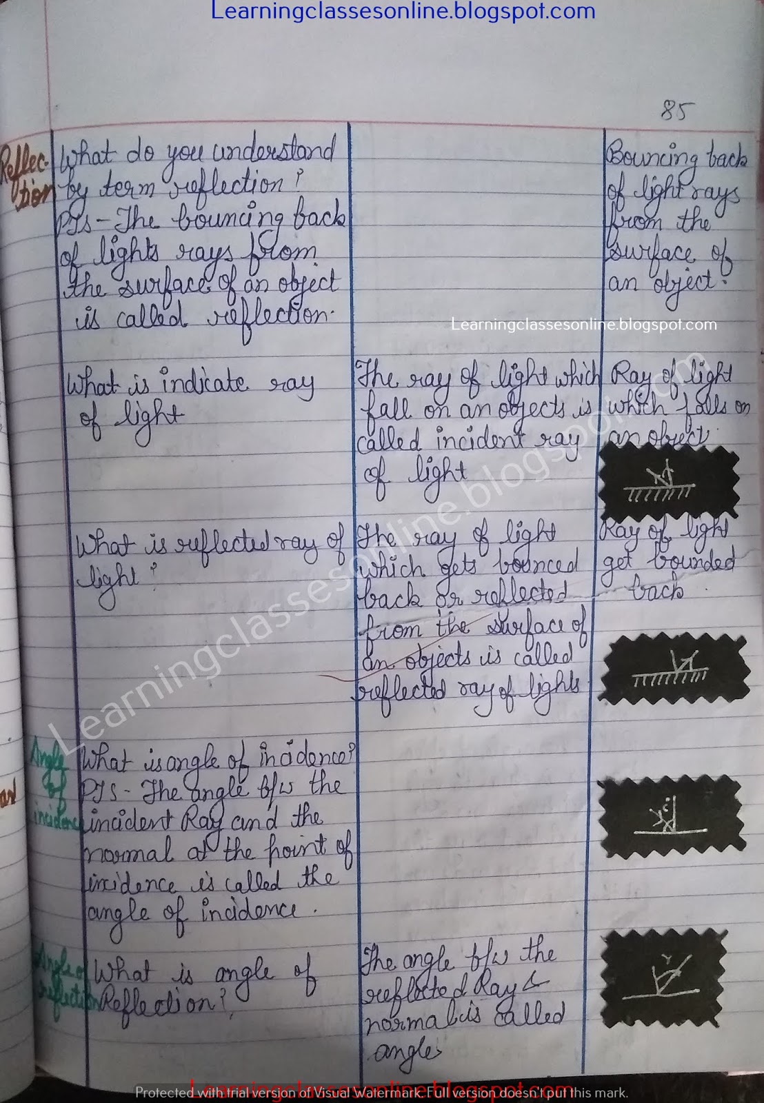 Science Lesson Plan on Law of Reflection and Light