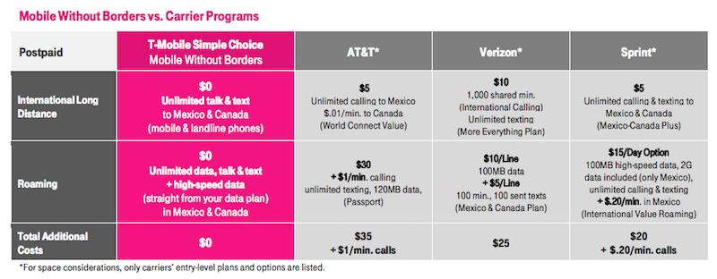 Boost Mobile Announces Unlimited Calling Plans to Mexico and Canada