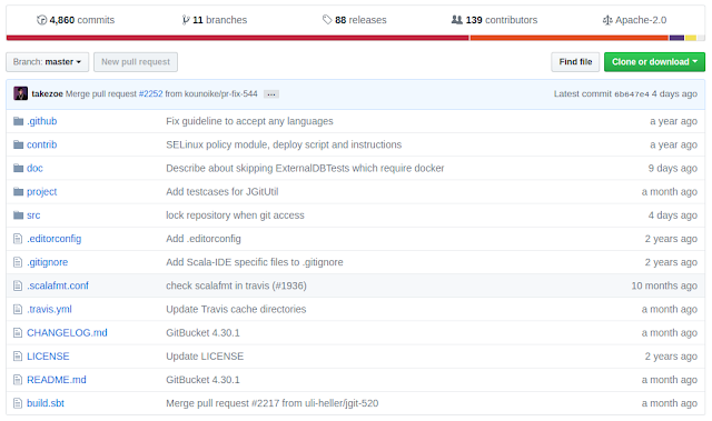 GitBucket, repository yang dihosting oleh github