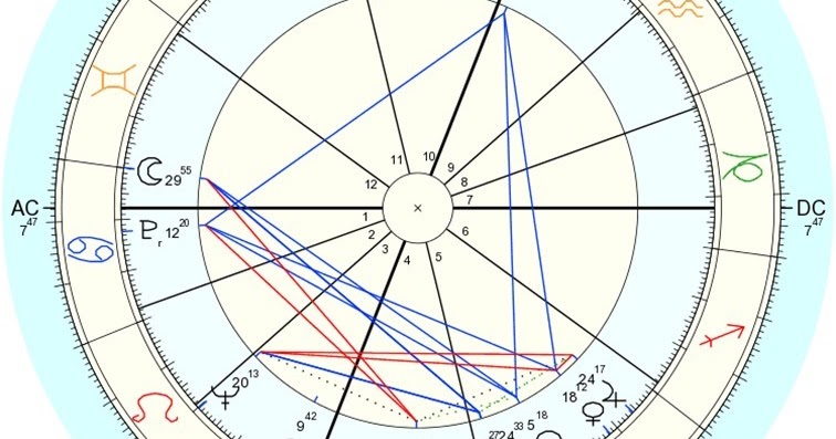 astrolojide 5 ev astro cevap
