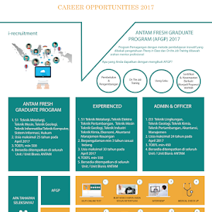 Pengalaman Tes Dbt Danamon Bankers Trainee Bank Danamon Anggie Ghiaz