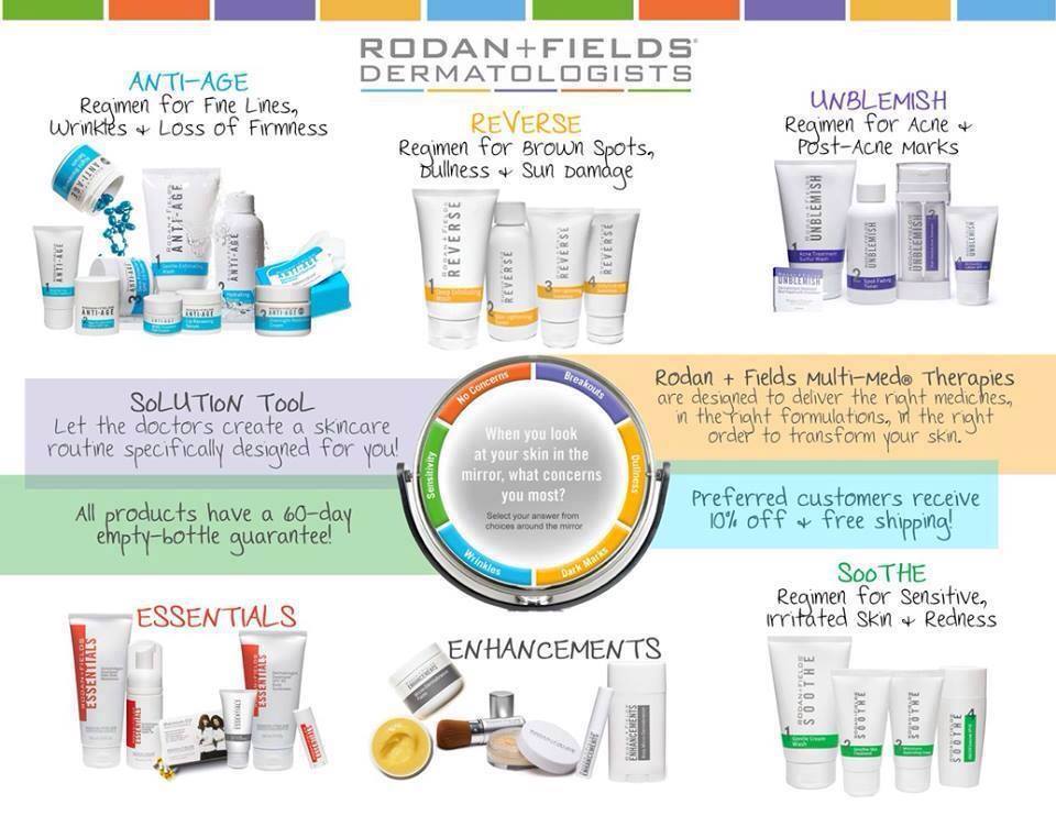 rodan fields what about it raves revelations rodan and fields dermatologists