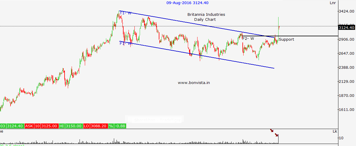britannia industries problems Strategic analysis of britannia industry ltd the loss in crop will affect the input supply and this might delay or cause problems in the production so the. britannia industries problems Strategic analysis of britannia industry ltd the loss in crop will affect the input supply and this might delay or cause problems in the production so the.