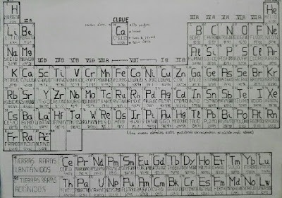 Tabla Periódica de los elementos Tabla Periodica de los elementos