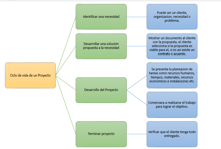 proyectos-de-software-mapas-conceptuales
