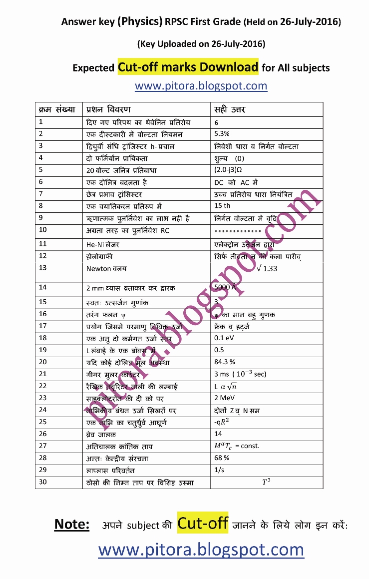 RPSC First Grade Physics Answer Key -1 - 2016 RPSC First Grade Physics Answer Key -1 - 2016
